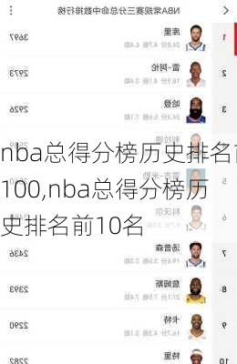 nba总得分榜历史排名前100,nba总得分榜历史排名前10名