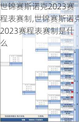 世锦赛斯诺克2023赛程表赛制,世锦赛斯诺克2023赛程表赛制是什么