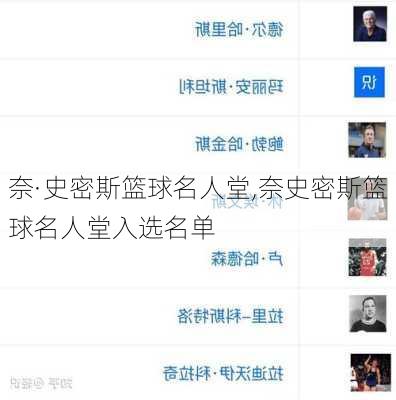 奈·史密斯篮球名人堂,奈史密斯篮球名人堂入选名单