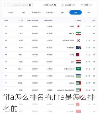 fifa怎么排名的,fifa是怎么排名的