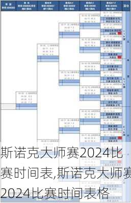 斯诺克大师赛2024比赛时间表,斯诺克大师赛2024比赛时间表格