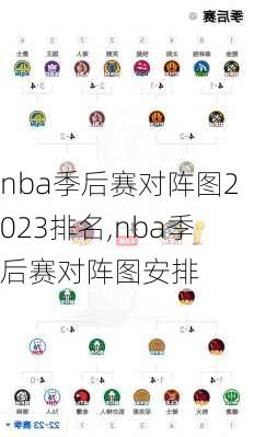 nba季后赛对阵图2023排名,nba季后赛对阵图安排