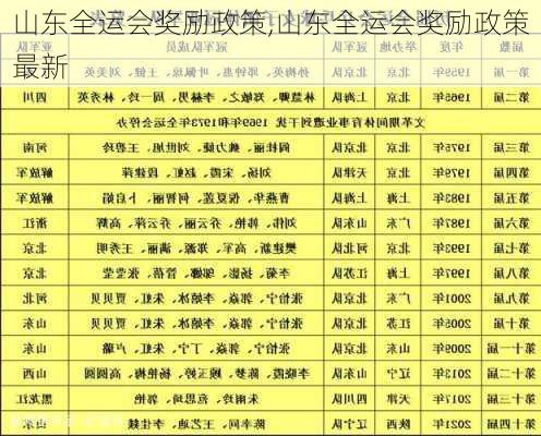 山东全运会奖励政策,山东全运会奖励政策最新