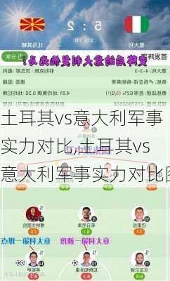 土耳其vs意大利军事实力对比,土耳其vs意大利军事实力对比图