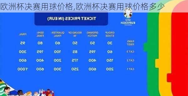 欧洲杯决赛用球价格,欧洲杯决赛用球价格多少