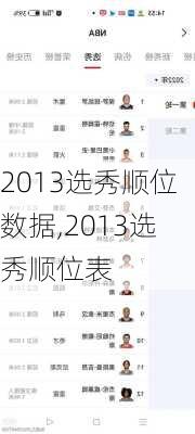 2013选秀顺位数据,2013选秀顺位表