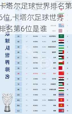 卡塔尔足球世界排名第6位,卡塔尔足球世界排名第6位是谁