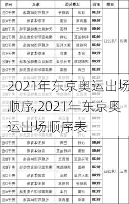 2021年东京奥运出场顺序,2021年东京奥运出场顺序表