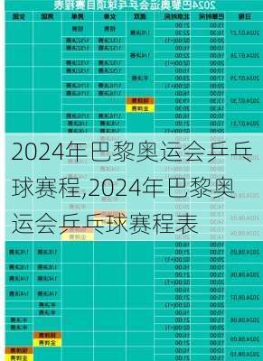 2024年巴黎奥运会乒乓球赛程,2024年巴黎奥运会乒乓球赛程表