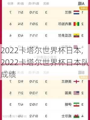 2022卡塔尔世界杯日本,2022卡塔尔世界杯日本队成绩