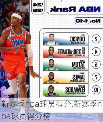 新赛季nba球员得分,新赛季nba球员得分榜