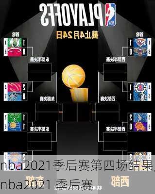 nba2021季后赛第四场结果,nba2021 季后赛