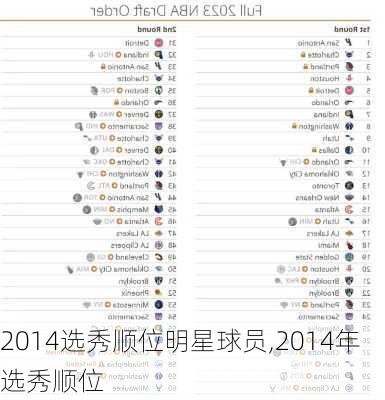 2014选秀顺位明星球员,2014年选秀顺位