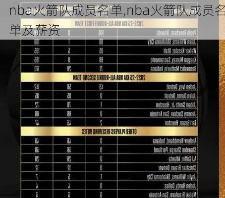 nba火箭队成员名单,nba火箭队成员名单及薪资