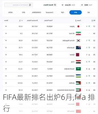 FIFA最新排名出炉6月,fifa 排行