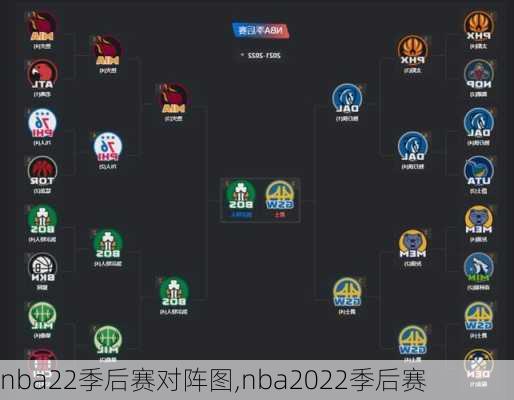 nba22季后赛对阵图,nba2022季后赛