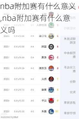 nba附加赛有什么意义,nba附加赛有什么意义吗