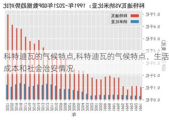 科特迪瓦的气候特点,科特迪瓦的气候特点、生活成本和社会治安情况