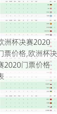 欧洲杯决赛2020门票价格,欧洲杯决赛2020门票价格表