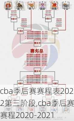 cba季后赛赛程表2022第三阶段,cba季后赛赛程2020-2021