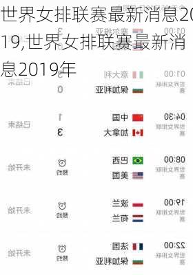 世界女排联赛最新消息2019,世界女排联赛最新消息2019年