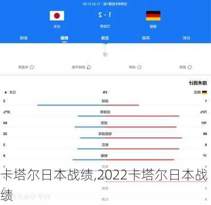 卡塔尔日本战绩,2022卡塔尔日本战绩