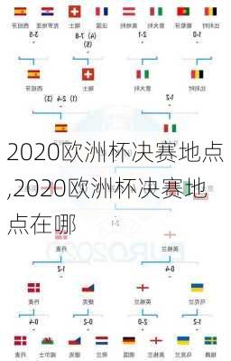 2020欧洲杯决赛地点,2020欧洲杯决赛地点在哪