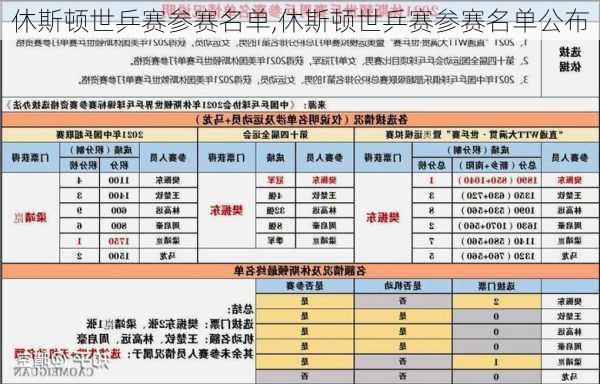 休斯顿世乒赛参赛名单,休斯顿世乒赛参赛名单公布