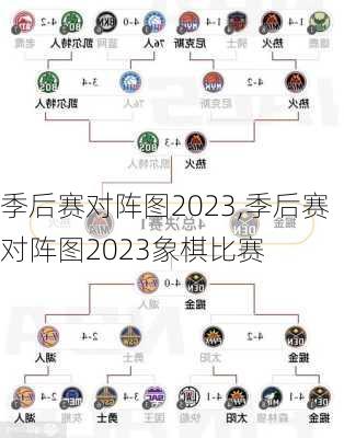 季后赛对阵图2023,季后赛对阵图2023象棋比赛