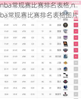 nba常规赛比赛排名表格,nba常规赛比赛排名表格图片