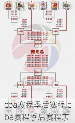 cba赛程季后赛程,cba赛程季后赛程表