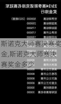 斯诺克大师赛决赛奖金,斯诺克大师赛决赛奖金多少