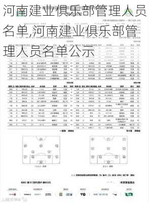 河南建业俱乐部管理人员名单,河南建业俱乐部管理人员名单公示