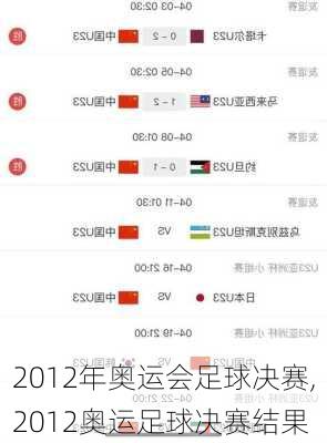 2012年奥运会足球决赛,2012奥运足球决赛结果