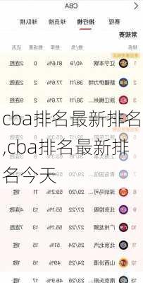 cba排名最新排名,cba排名最新排名今天