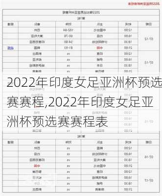 2022年印度女足亚洲杯预选赛赛程,2022年印度女足亚洲杯预选赛赛程表