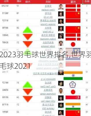 2023羽毛球世界排名,世界羽毛球2021