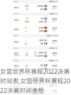 女篮世界杯赛程2022决赛时间表,女篮世界杯赛程2022决赛时间表格