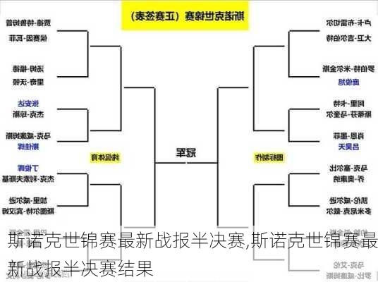 斯诺克世锦赛最新战报半决赛,斯诺克世锦赛最新战报半决赛结果