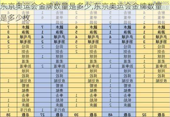 东京奥运会金牌数量是多少,东京奥运会金牌数量是多少枚