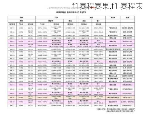 f1赛程赛果,f1 赛程表