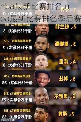 nba最新比赛排名,nba最新比赛排名季后赛