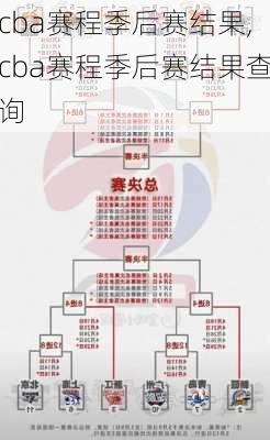 cba赛程季后赛结果,cba赛程季后赛结果查询