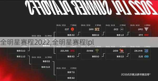 全明星赛程2022,全明星赛程lpl