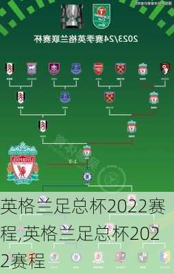 英格兰足总杯2022赛程,英格兰足总杯2022赛程