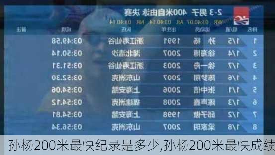 孙杨200米最快纪录是多少,孙杨200米最快成绩