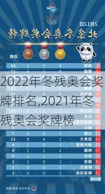 2022年冬残奥会奖牌排名,2021年冬残奥会奖牌榜