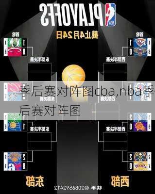 季后赛对阵图cba,nba季后赛对阵图