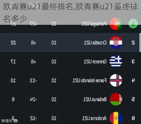 欧青赛u21最终排名,欧青赛u21最终排名多少
