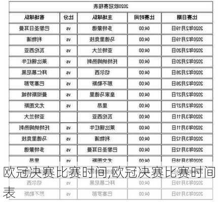 欧冠决赛比赛时间,欧冠决赛比赛时间表